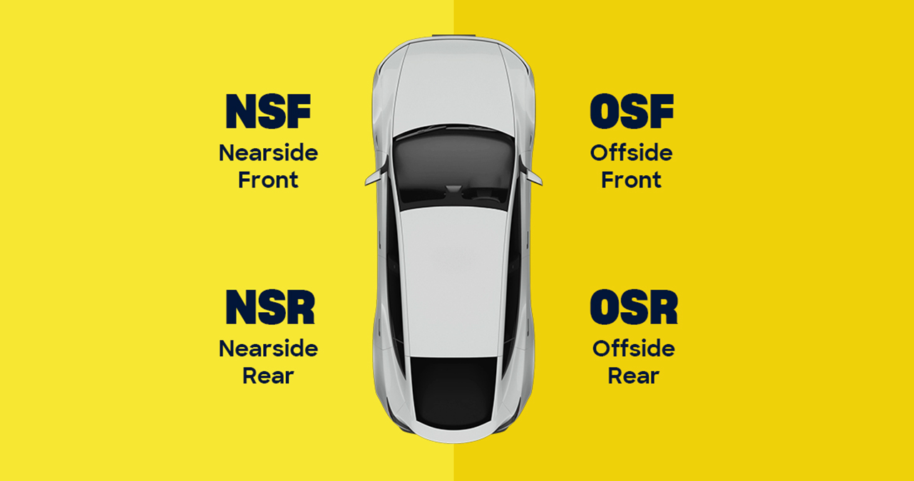 Image of What Is a Nearside Rear Tyre? Explained Simply
