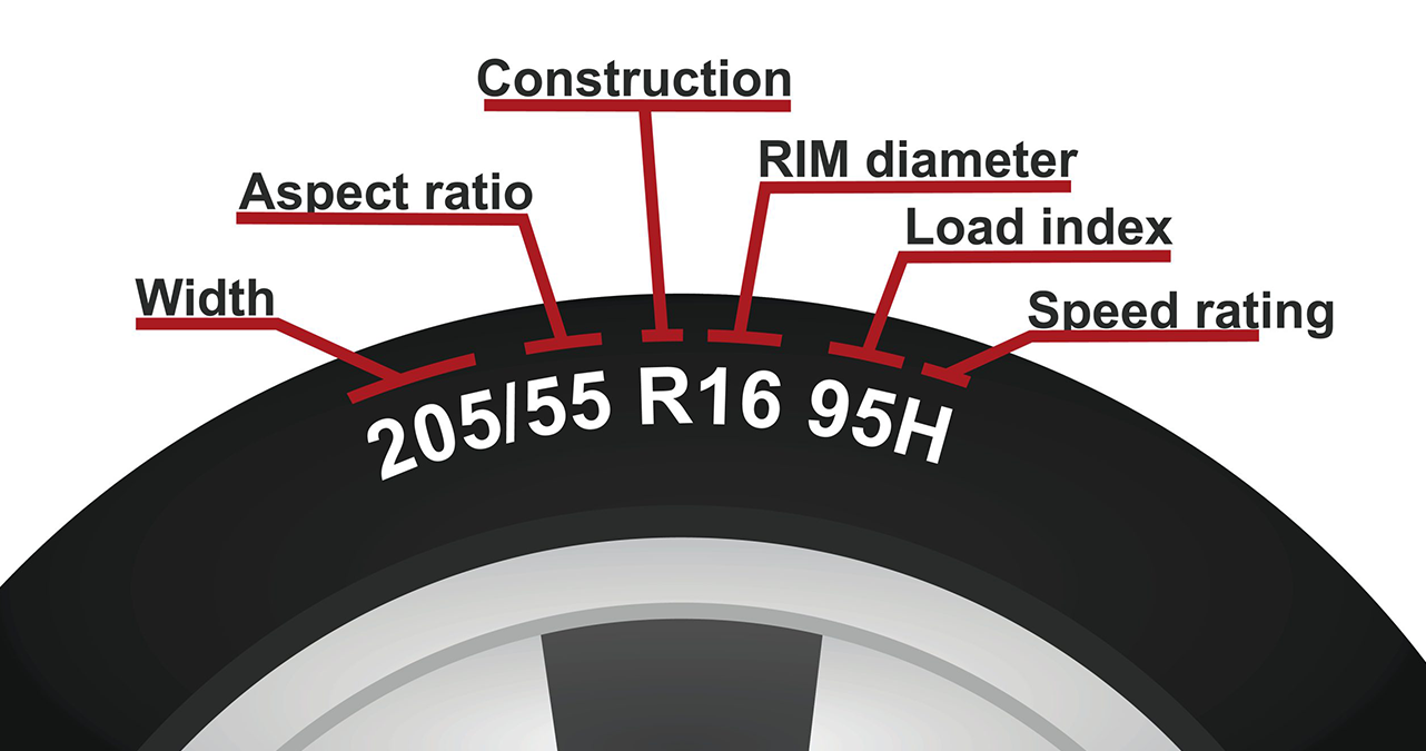 Image of Tyre Aspect Ratio: What It Means & Why It Matters