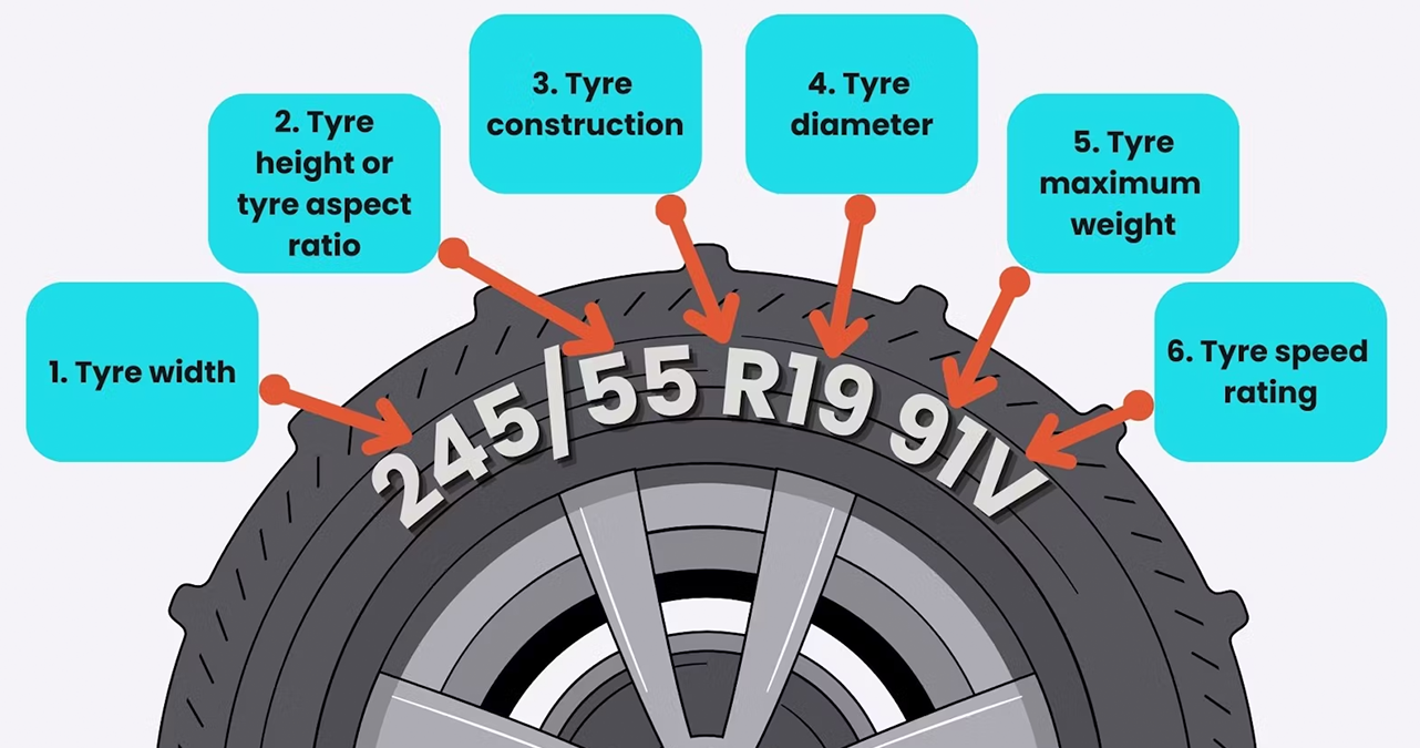 Image of What Is Ply Rating on a Tyre?
